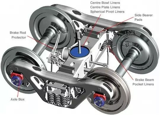 Railway wagon bogie Trailer bogie Train Bogie